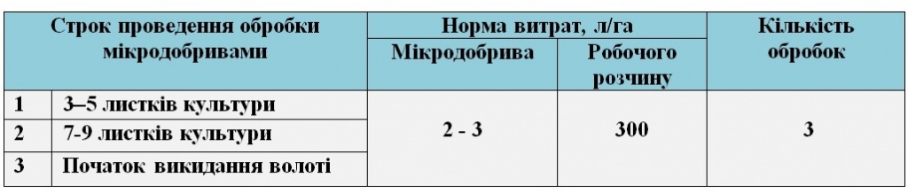Кукурудза.јрд