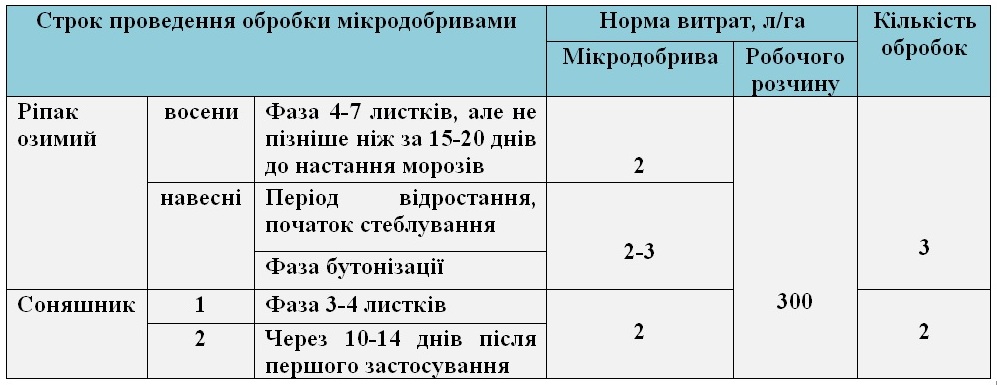 Олійні.јрд