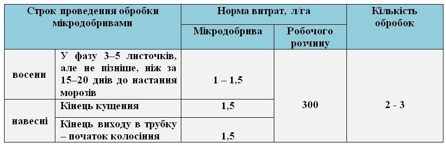 Зернові.јрд